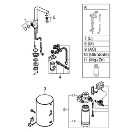 Grohe Red Mono Boiler Größe M