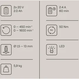 gomag GO-CSK74/2 inkl. 2 x 20 V + Ladegerät