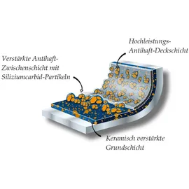 Berndes Balance Induction Enduro Grillpfanne 28 x 28 cm