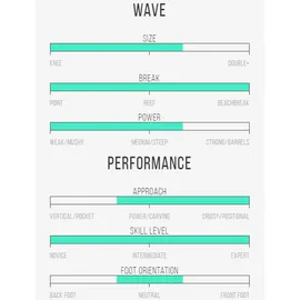 Channel Islands Surfboard X-lite M23 7,4 Fuß weiß
