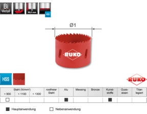 RUKO HSS-Bimetall-Lochsägen Modul in Kartonverpackung 40 Bimetall Lochsägen + 6 Aufnahmehaltern