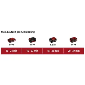 Einhell GP-LB 18/200 Li E-Solo ohne Akku