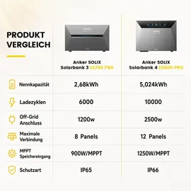 Anker SOLIX Solarbank 4 E5000 5 kWh