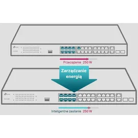 TP-Link TL-SL1226P PoE+ Switch 26-Port 10/100Mbps