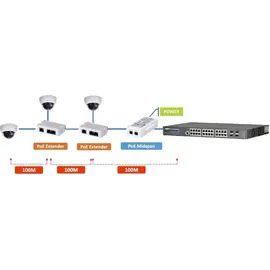 Dahua PFT1300 Netzwerk-Erweiterungsmodul Netzwerksender