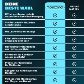 monzana Automatik Sensor Mülleimer 58 l Silber