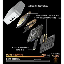 GEEKOM Mini-PC Intel NUC Ryzen 7 16 GB RAM 512 GB SSD AMD Radeon Vega 8 Windows 11 Pro