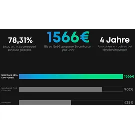 Anker SOLIX Solarbank 3 E2700 Pro inkl. BP5000 Erweiterungsakku + Smart Zähler
