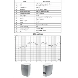 ChiliTec 2-Wege Lautsprecher Weiß, Paar 40W - Weiß