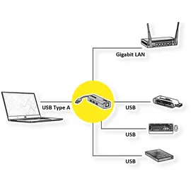 Roline USB 3.2 Gen 1 zu Gigabit Ethernet Konverter + Hub 3x