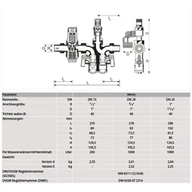 Honeywell Resideo Sicherheitsgruppe SG160SD mit Gew.Tülle, 3/4 Ansprechdruck 6 bar