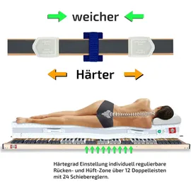 Matratzen Perfekt Lattenrost 42 Leisten 90 x 200 cm Extra Stabil