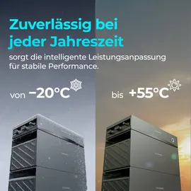 sunshare Glory All-in-One Balkonkraftwerk 1200 W inkl. 2 – 4 kWh Speicher