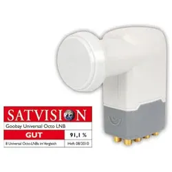 GOOBAY Universal Octo-LNB