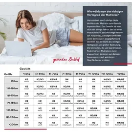 Fdm COMFORT PLUS 90 x 200 cm H4