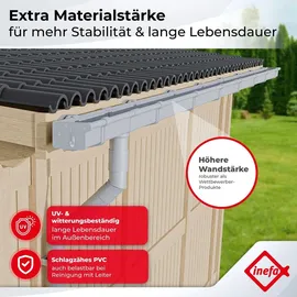Inefa Dachrinnen Set Gartenhaus, NW68 / 68mm Kastenrinne 4m Anthrazit Regenrinnen PVC für Pultdach, Made in Germany