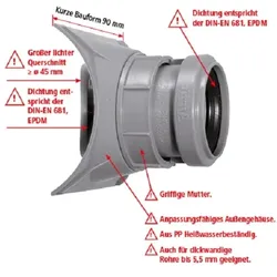 Airfit Schraub-Abzweig DN110/50