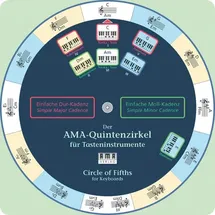 AMA Der AMA-Quintenzirkel für Tasteninstrumente