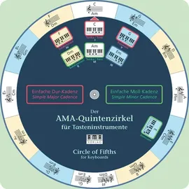 AMA Der AMA-Quintenzirkel für Tasteninstrumente
