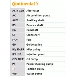 CONTINENTAL CTAM Wasserpumpe + Keilrippenriemensatz mit Dichtung für OPEL  5PK1207WP2