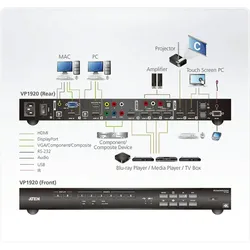 ATEN VP1920 9 x 2 Präsentation Matrix Switch 4K
