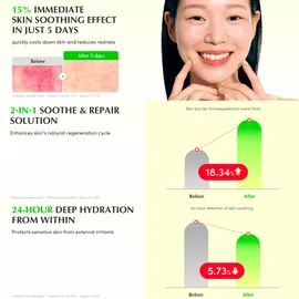 EQQUALBERRY Aloe PDRN Beruhigendes Serum 30 ml