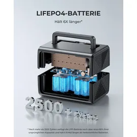 Bluetti EB3A Powerstation 0,268 kWh