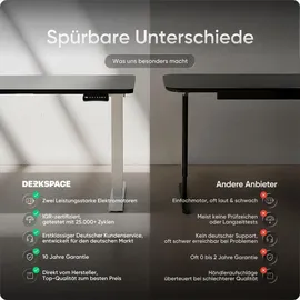 deskspace PRO Plus Höhenverstellbarer Schreibtisch Gestell - Dual-Motor Tischgestell Elektrisches Tischgestell mit Memory Funktion (Weiße)