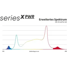Greenception GCx 2 PWR Solo 80 Watt Grow LED