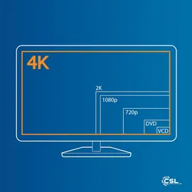 CSL HDMI Typ C (Mini) 2.0 zu HDMI Typ A Kabel, Ultra HD, UHD, 2160p, 4k bei 30 Hz, 1080p, 3D, Ethernet - 10m