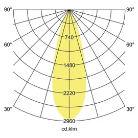 Brumberg Leuchten LED-Schienenstrahler 930, weiß 88393173