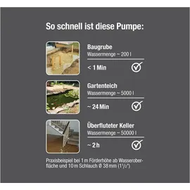 Gardena Schmutzwasser-Tauchpumpe 20000 Aquasensor