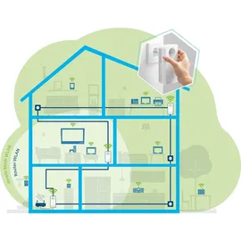 devolo Mesh WLAN 2 Multiroom Kit Powerline