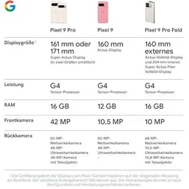 Google Pixel 9 Pro XL 256 GB porcelain