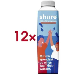 Share Mineralwasser »still«