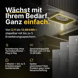 solakon ONE All-in-One Balkonkraftwerk Speicher 2,11 kWh