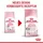 Royal Canin Kitten 400 g