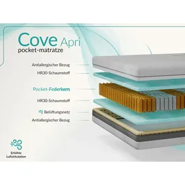 MKS COVE 160 x 200 cm H3