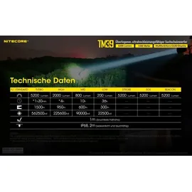 Nitecore TM39 - 5200 Lumen