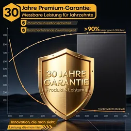 Growatt Balkonkraftwerk Full Black Bifazial 1920 W inkl. 4 x 480 W Sunpro BC Solarmodul 4096 Wh