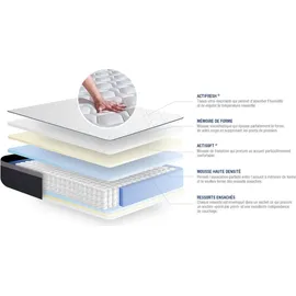 Actisom Actiflex max 90 x 220 cm H4