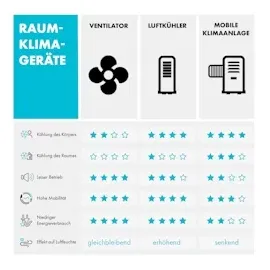 Klarstein Skyscraper Ice 4-in-1 grau mobil