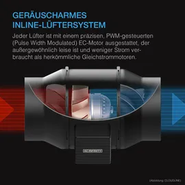 AC Infinity Luftfilter-Set PRO T4 100mm, 350 m3/h