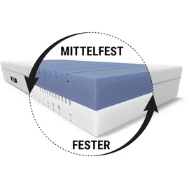 Bett1.de Bodyguard Boxspring 90 x 220 cm