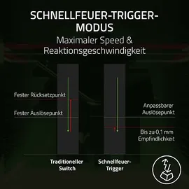 Razer Huntsman V3 Pro Tenkeyless Analoge optische Switches DE