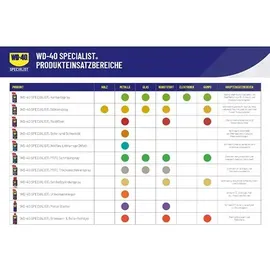 WD-40 Specialist Rostlöser 100 ml