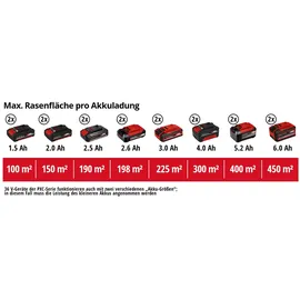 Einhell GE-SA 36/35 Li-Solo