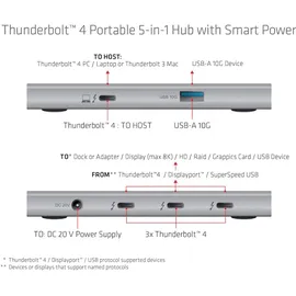 Club 3D ThunderboltTM 4 portabler 5-in-1 Hub mit Smart Power