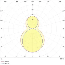 RIDI Homelight RT360145