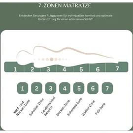 MSS e.K. MedicSpring 2-in-1 Taschenfederkern 160 x 200 cm H2/H3